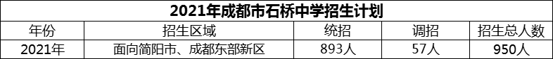 2024年成都市石橋中學招生計劃是多少？