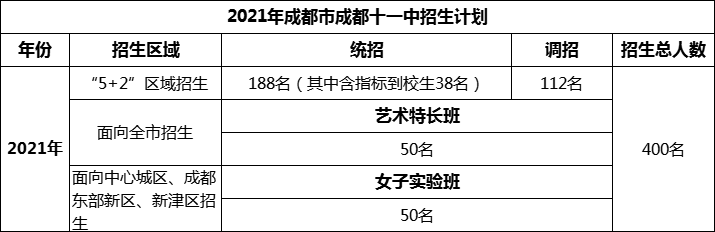 2024年成都市成都十一中招生計(jì)劃是多少？