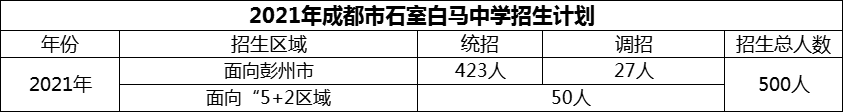 2024年成都市石室白馬中學(xué)招生人數(shù)是多少？