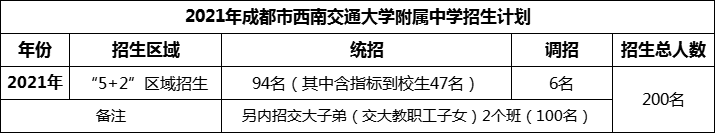 2024年成都市西南交通大學(xué)附屬中學(xué)招生人數(shù)是多少？