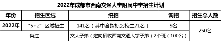 2024年成都市西南交通大學(xué)附屬中學(xué)招生人數(shù)是多少？