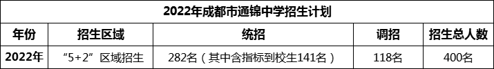 2024年成都市通錦中學招生人數(shù)是多少？