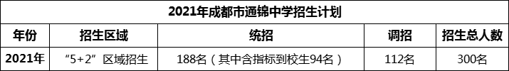 2024年成都市通錦中學招生人數(shù)是多少？