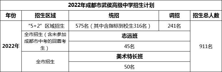 2024年成都市武侯高級中學(xué)招生人數(shù)是多少？