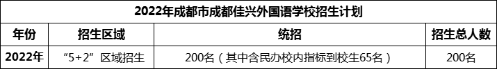 2024年成都市成都佳興外國語學校招生人數是多少？
