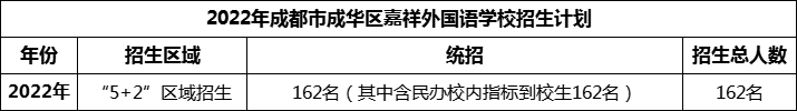 2024年成都市成華區(qū)嘉祥外國(guó)語學(xué)校招生人數(shù)是多少？