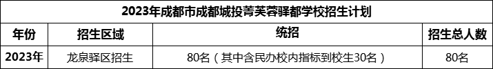 2024年成都市成都城投菁芙蓉驛都學(xué)校招生人數(shù)是多少？