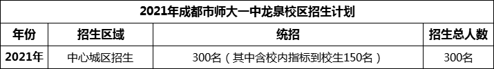 2024年成都市師大一中龍泉校區(qū)招生人數(shù)是多少？