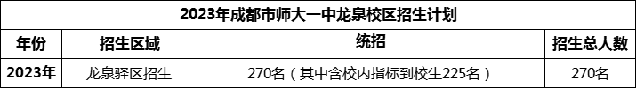 2024年成都市師大一中龍泉校區(qū)招生人數(shù)是多少？