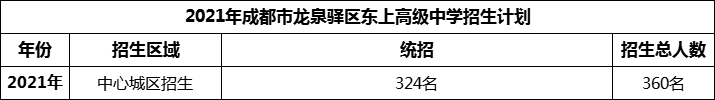 2024年成都市龍泉驛區(qū)東上高級中學(xué)招生計劃是多少？