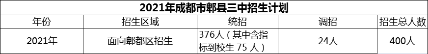2024年成都市郫縣三中招生人數(shù)是多少？