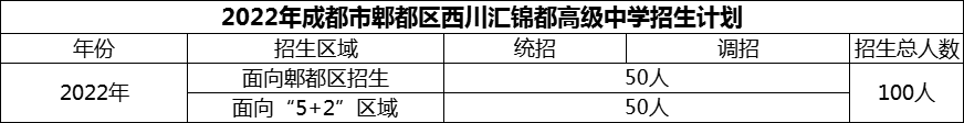 2024年成都市郫都區(qū)西川匯錦都高級(jí)中學(xué)招生人數(shù)是多少？