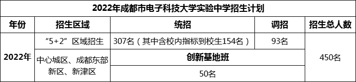 2024年成都市電子科技大學(xué)實(shí)驗(yàn)中學(xué)招生人數(shù)是多少？