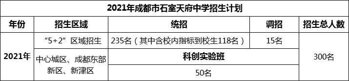2024年成都市石室天府中學(xué)招生人數(shù)是多少？