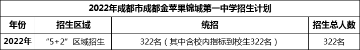 2024年成都市成都金蘋果錦城第一中學(xué)招生人數(shù)是多少？