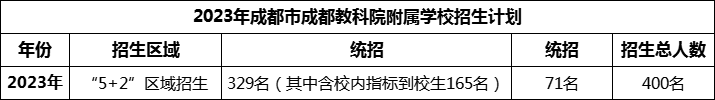 2024年成都市成都教科院附屬學(xué)校招生人數(shù)是多少？