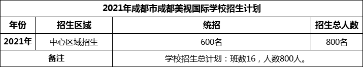 2024年成都市成都美視國(guó)際學(xué)校招生人數(shù)是多少？