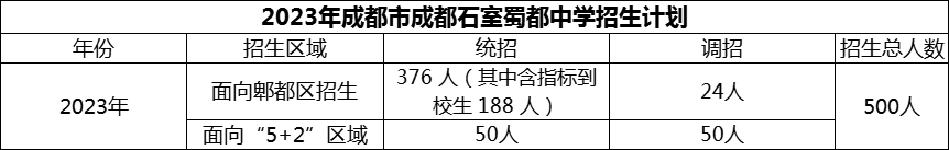2024年成都市成都石室蜀都中學招生人數(shù)是多少？