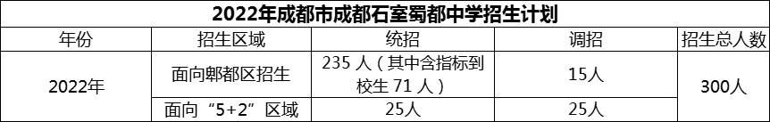2024年成都市成都石室蜀都中學招生人數(shù)是多少？
