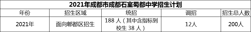 2024年成都市成都石室蜀都中學招生人數(shù)是多少？