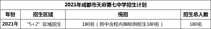 2024年成都市天府第七中學招生人數是多少？