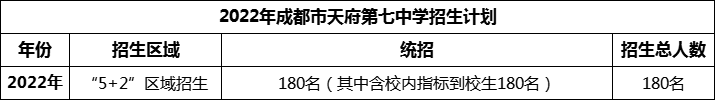 2024年成都市天府第七中學招生人數是多少？