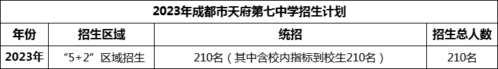 2024年成都市天府第七中學招生人數是多少？