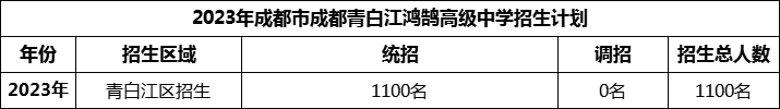 2024年成都市青白江鴻鵠高級(jí)中學(xué)招生人數(shù)是多少？