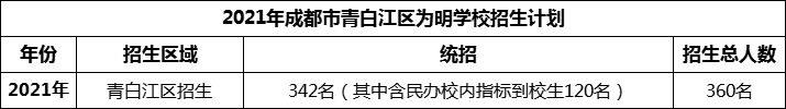 2024年成都市青白江區(qū)為明學校招生人數(shù)是多少？