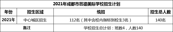 2024年成都市芭德美際學校招生人數(shù)是多少？