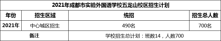 2024年成都市實驗外國語學校五龍山校區(qū)招生人數(shù)是多少？
