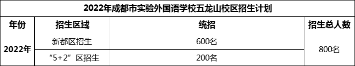 2024年成都市實驗外國語學校五龍山校區(qū)招生人數(shù)是多少？
