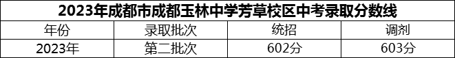 2024年成都市成都玉林中學(xué)芳草校區(qū)招生分?jǐn)?shù)是多少分？