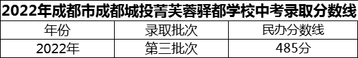 2024年成都市成都城投菁芙蓉驛都學(xué)校招生分?jǐn)?shù)是多少分？