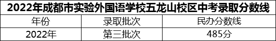 2024年成都市實驗外國語學(xué)校五龍山校區(qū)招生分?jǐn)?shù)是多少分？