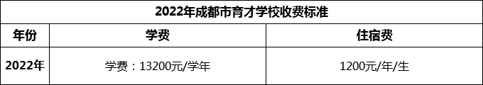 2024年成都市育才學(xué)校學(xué)費(fèi)多少錢？