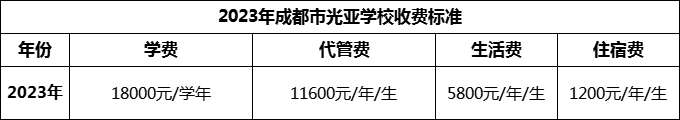 2024年成都市光亞學校學費多少錢？