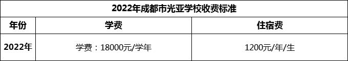 2024年成都市光亞學校學費多少錢？
