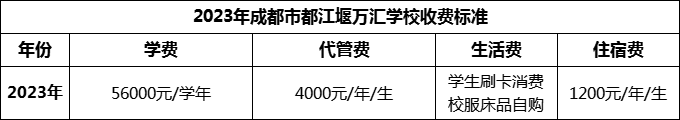 2024年成都市都江堰萬匯學(xué)校學(xué)費(fèi)多少錢？