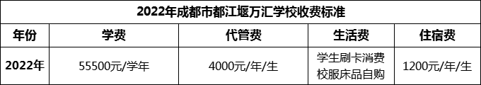 2024年成都市都江堰萬匯學(xué)校學(xué)費(fèi)多少錢？
