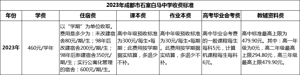 2024年成都市石室白馬中學(xué)學(xué)費多少錢？