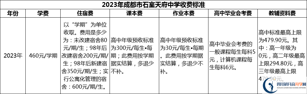 2024年成都市石室天府中學(xué)學(xué)費多少錢？
