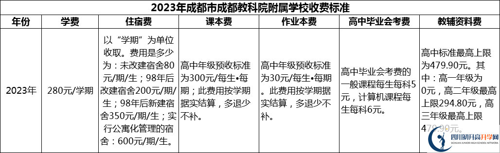 2024年成都市成都教科院附屬學校學費多少錢？