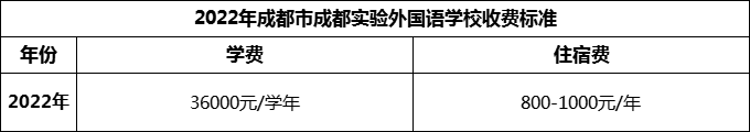 2024年成都市成都實(shí)驗(yàn)外國語學(xué)校學(xué)費(fèi)多少錢？