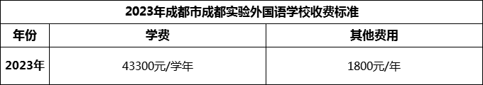 2024年成都市成都實(shí)驗(yàn)外國語學(xué)校學(xué)費(fèi)多少錢？