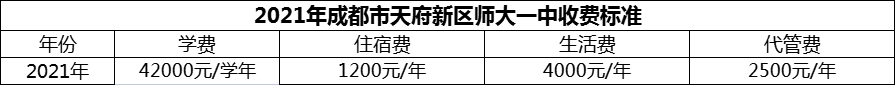 2024年成都市天府新區(qū)師大一中學(xué)費(fèi)多少錢(qián)？