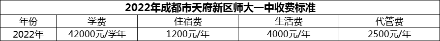 2024年成都市天府新區(qū)師大一中學(xué)費(fèi)多少錢(qián)？