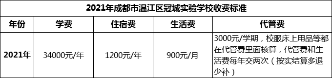 2024年成都市溫江區(qū)冠城實(shí)驗學(xué)校學(xué)費(fèi)多少錢？