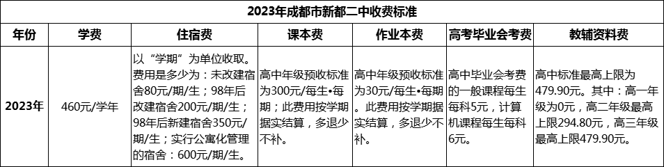 2024年成都市新都二中學費多少錢？