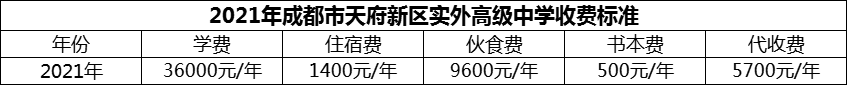 2024年成都市天府新區(qū)實(shí)外高級(jí)中學(xué)學(xué)費(fèi)多少錢？